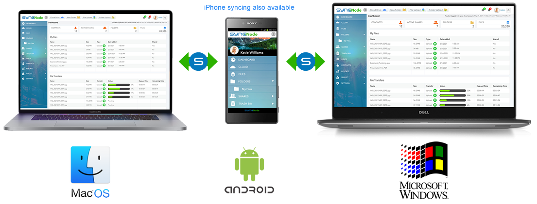 SyncNode_Consumer_Solutions Personal file and folder backup and syncing solutions